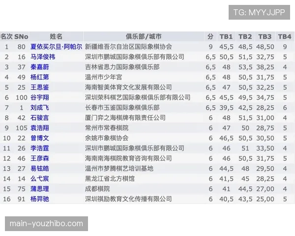 大师赛规则保障比赛质量 世界前十六选手竞争含金量足