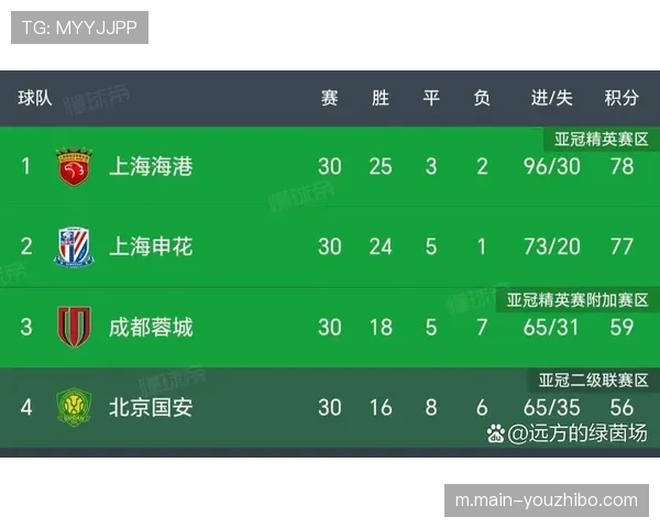 从亚冠出局看联赛定位 中超球队需重新审视外战重心